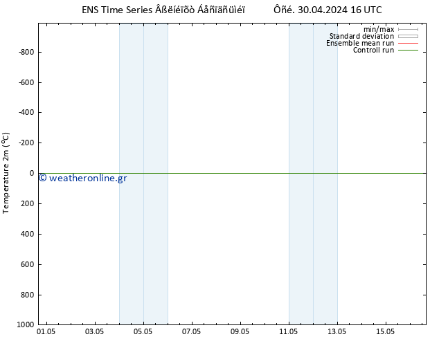     GEFS TS  05.05.2024 22 UTC