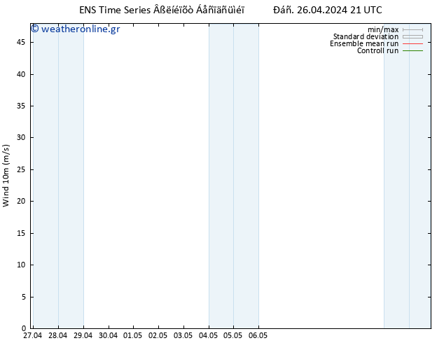  10 m GEFS TS  27.04.2024 03 UTC