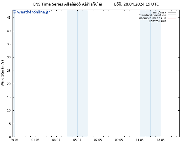 10 m GEFS TS  28.04.2024 19 UTC