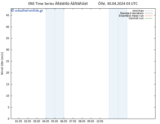  10 m GEFS TS  16.05.2024 03 UTC