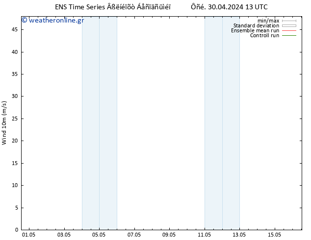  10 m GEFS TS  06.05.2024 13 UTC