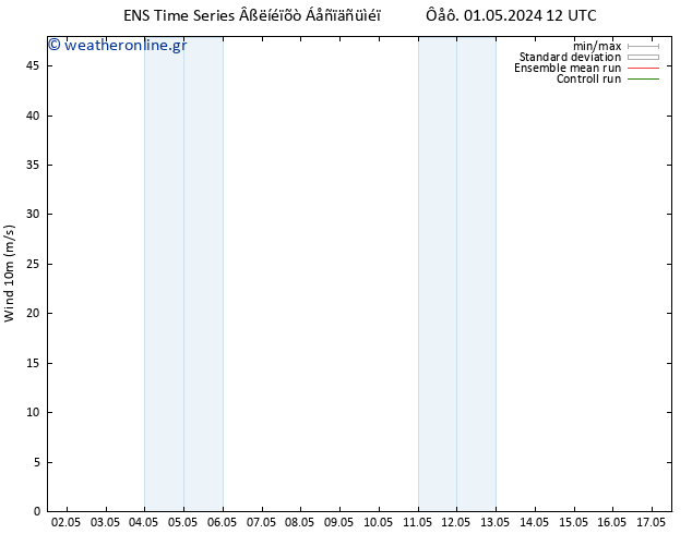  10 m GEFS TS  01.05.2024 18 UTC