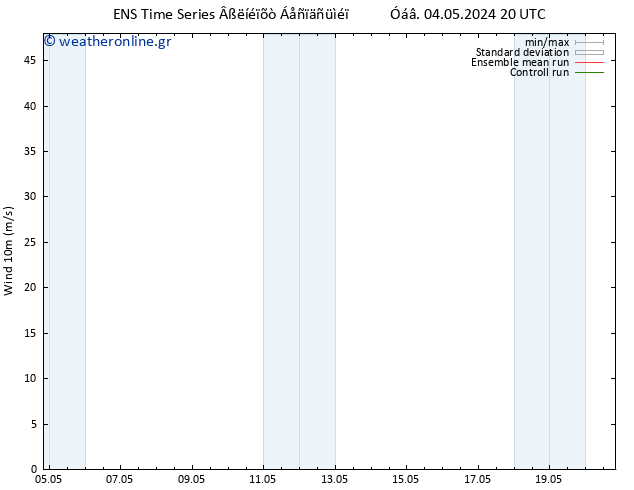  10 m GEFS TS  05.05.2024 08 UTC