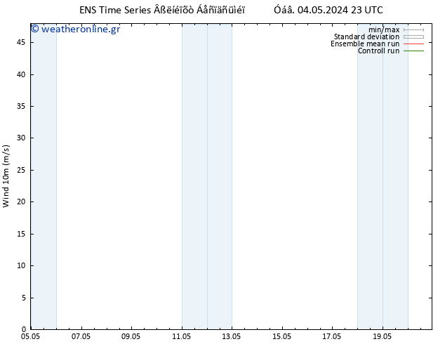  10 m GEFS TS  06.05.2024 17 UTC