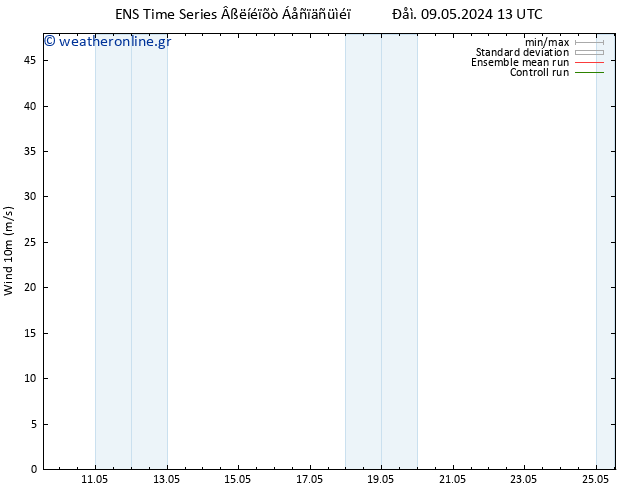  10 m GEFS TS  15.05.2024 19 UTC