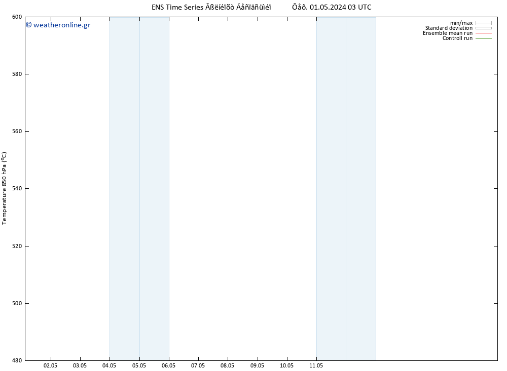 Height 500 hPa GEFS TS  01.05.2024 03 UTC