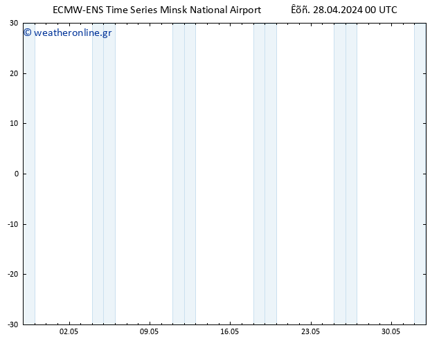     ALL TS  28.04.2024 06 UTC