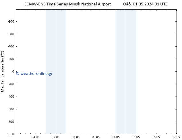 Max.  (2m) ALL TS  01.05.2024 01 UTC