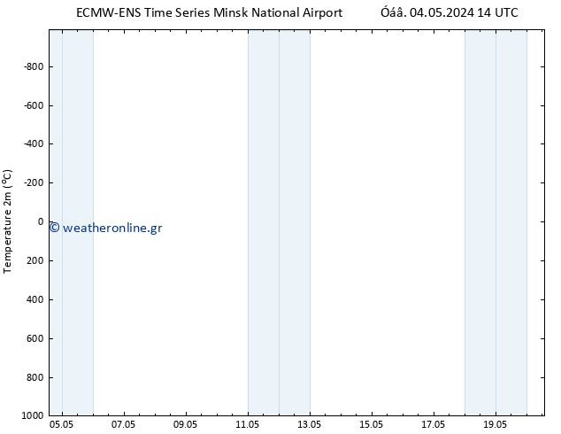     ALL TS  12.05.2024 02 UTC