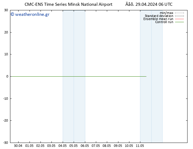 Height 500 hPa CMC TS  29.04.2024 06 UTC