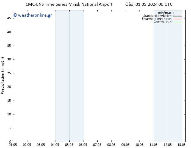  CMC TS  01.05.2024 06 UTC