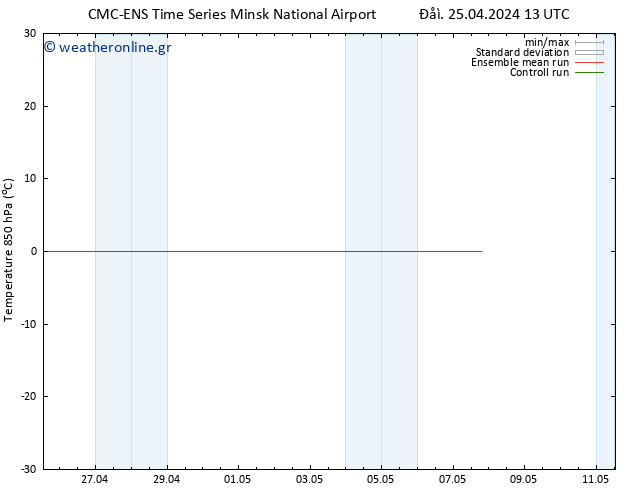 Temp. 850 hPa CMC TS  05.05.2024 13 UTC