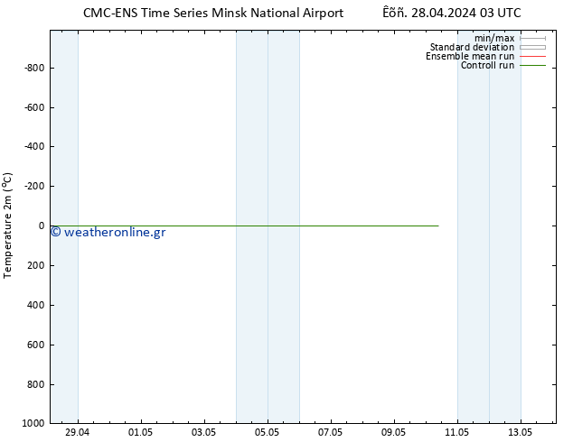     CMC TS  28.04.2024 21 UTC