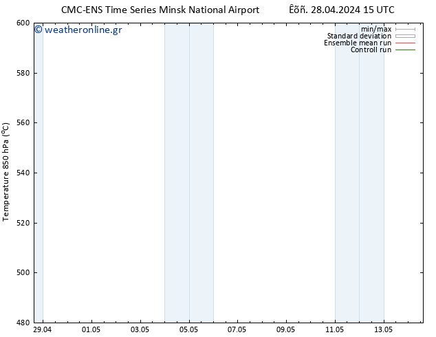 Height 500 hPa CMC TS  28.04.2024 21 UTC