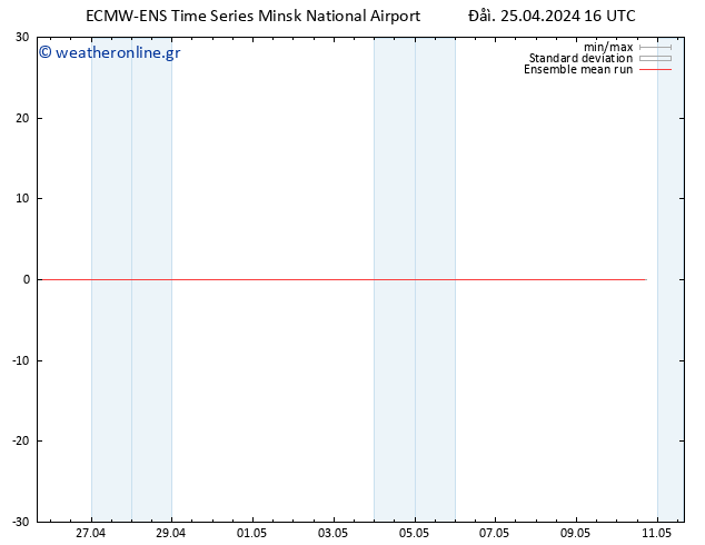 Temp. 850 hPa ECMWFTS  26.04.2024 16 UTC