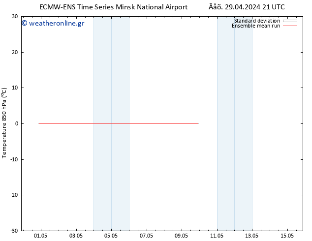 Temp. 850 hPa ECMWFTS  03.05.2024 21 UTC