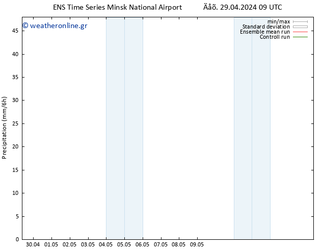  GEFS TS  29.04.2024 15 UTC