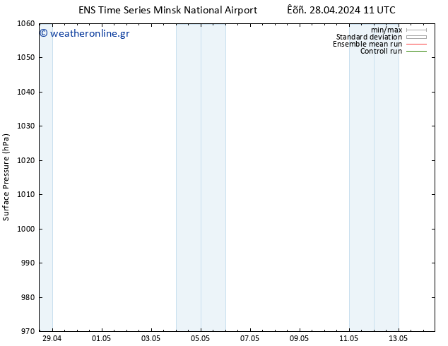      GEFS TS  28.04.2024 23 UTC