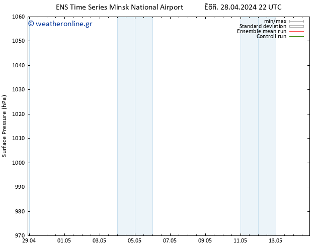      GEFS TS  28.04.2024 22 UTC