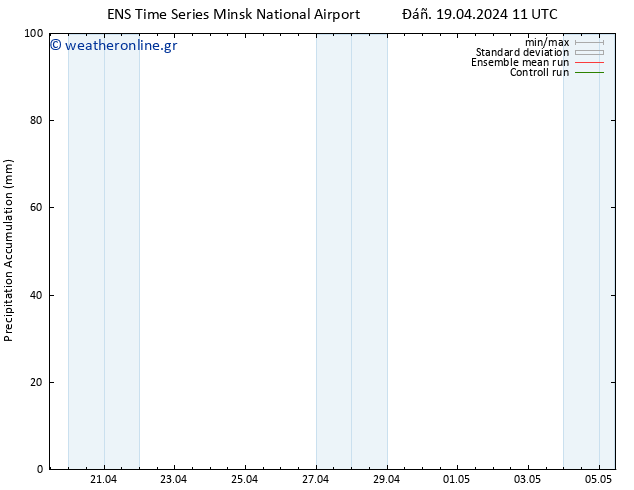 Precipitation accum. GEFS TS  19.04.2024 17 UTC