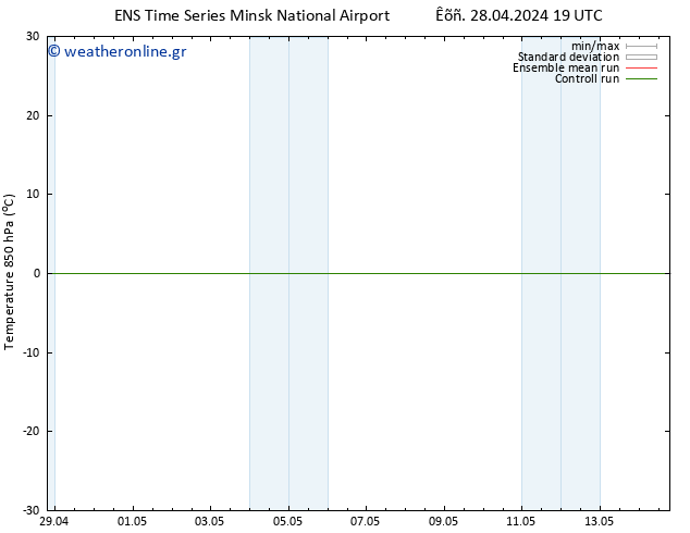 Temp. 850 hPa GEFS TS  29.04.2024 01 UTC