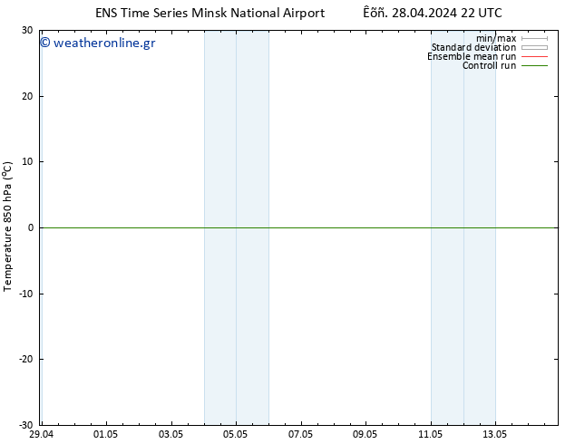 Temp. 850 hPa GEFS TS  28.04.2024 22 UTC