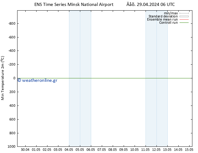 Min.  (2m) GEFS TS  29.04.2024 06 UTC
