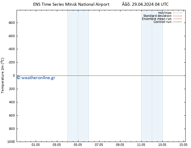     GEFS TS  01.05.2024 22 UTC