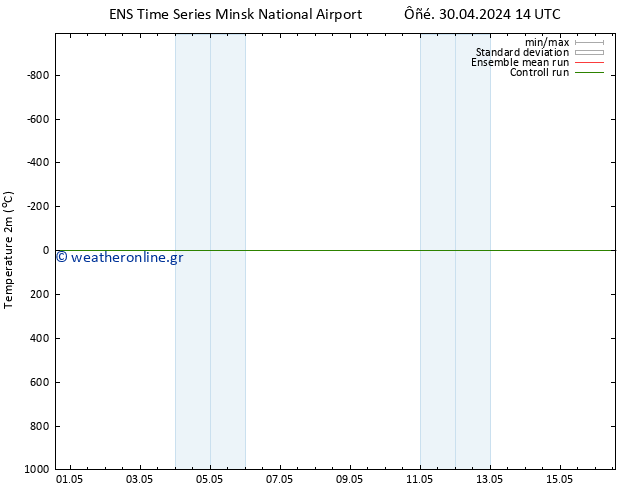     GEFS TS  05.05.2024 20 UTC