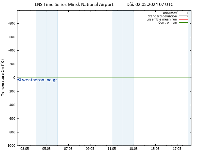     GEFS TS  04.05.2024 13 UTC