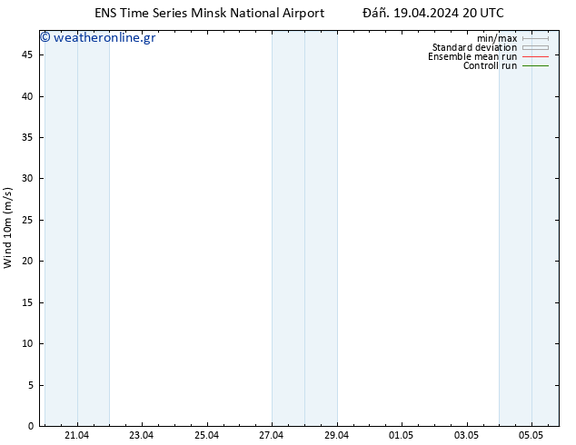  10 m GEFS TS  20.04.2024 02 UTC