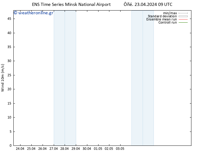  10 m GEFS TS  23.04.2024 09 UTC