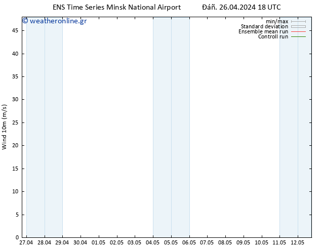  10 m GEFS TS  27.04.2024 06 UTC