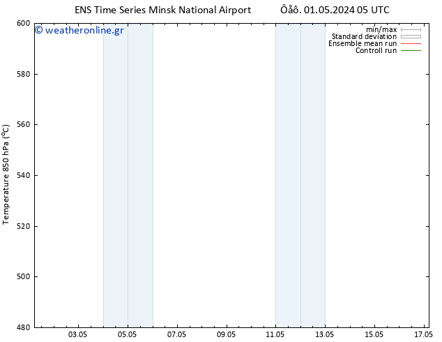 Height 500 hPa GEFS TS  03.05.2024 05 UTC