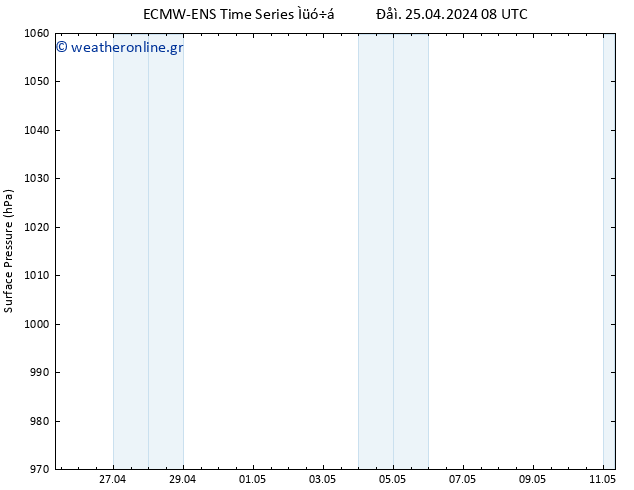      ALL TS  25.04.2024 08 UTC