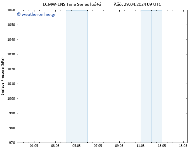      ALL TS  30.04.2024 03 UTC