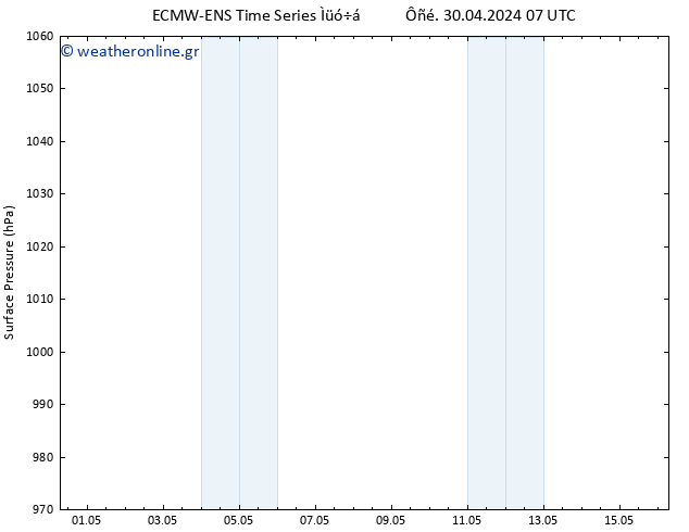      ALL TS  06.05.2024 07 UTC