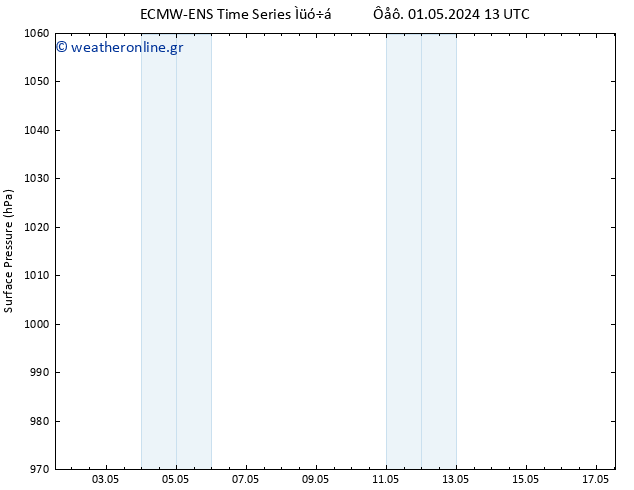      ALL TS  01.05.2024 19 UTC