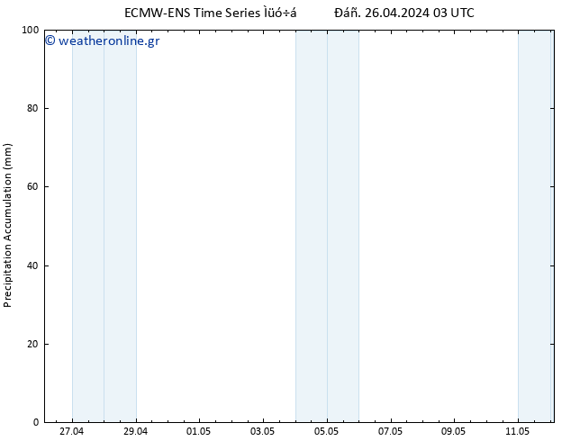 Precipitation accum. ALL TS  26.04.2024 09 UTC