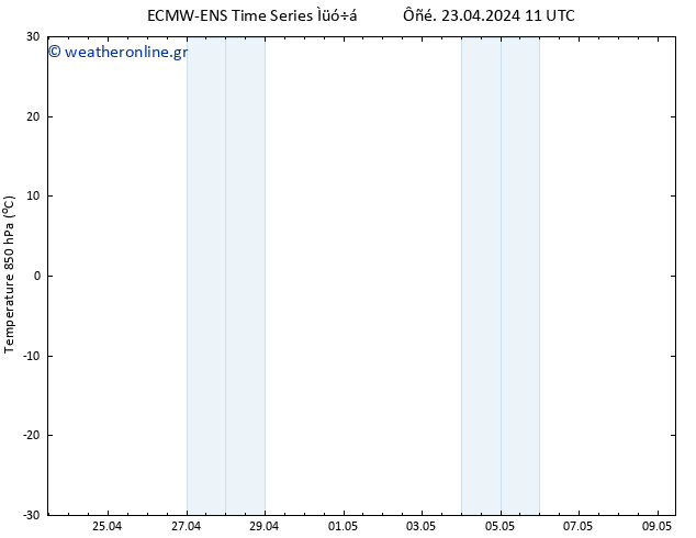 Temp. 850 hPa ALL TS  23.04.2024 17 UTC