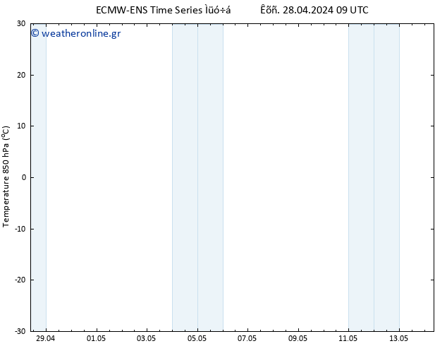 Temp. 850 hPa ALL TS  28.04.2024 15 UTC
