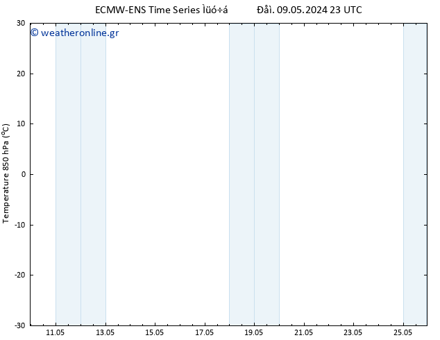 Temp. 850 hPa ALL TS  11.05.2024 11 UTC