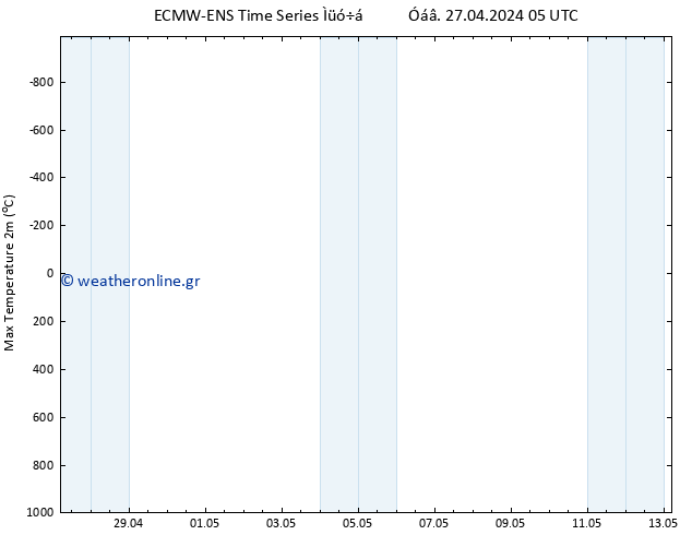 Max.  (2m) ALL TS  13.05.2024 05 UTC