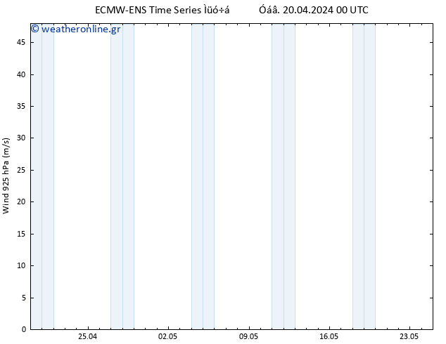  925 hPa ALL TS  20.04.2024 06 UTC