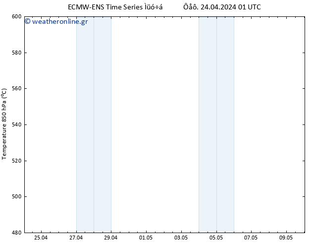 Height 500 hPa ALL TS  10.05.2024 01 UTC