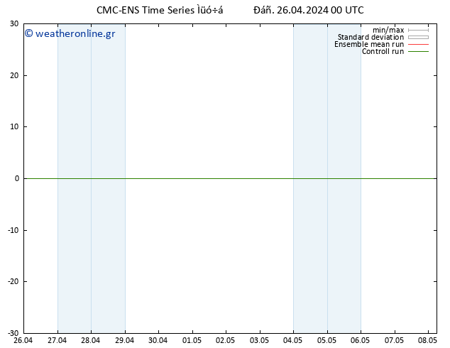 Height 500 hPa CMC TS  26.04.2024 00 UTC