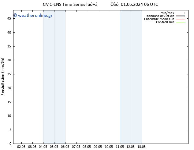  CMC TS  11.05.2024 06 UTC