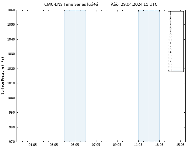      CMC TS  29.04.2024 11 UTC