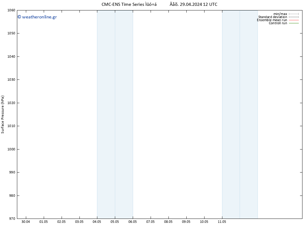      CMC TS  29.04.2024 12 UTC