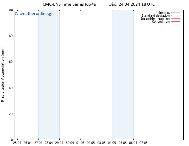 Precipitation accum. CMC TS  25.04.2024 00 UTC